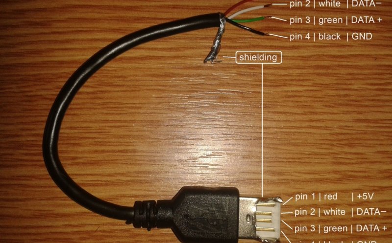 Just dub for the dub